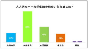七成大學生拒絕在雙十一更換電子產品，儀器儀表銷售面臨新挑戰
